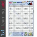 Complete times tables learning poster Skipping